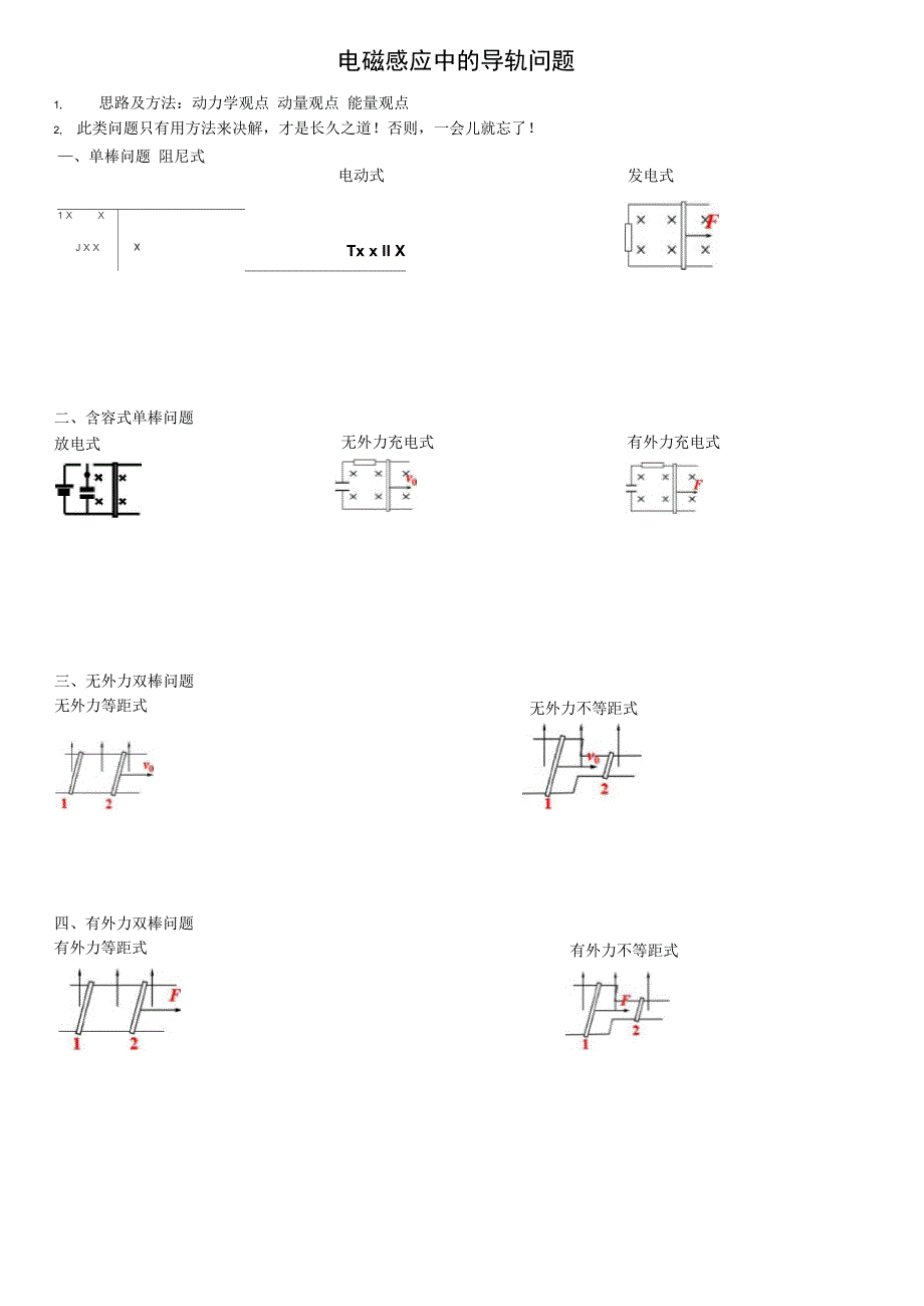 电磁感应基本模型_第1页