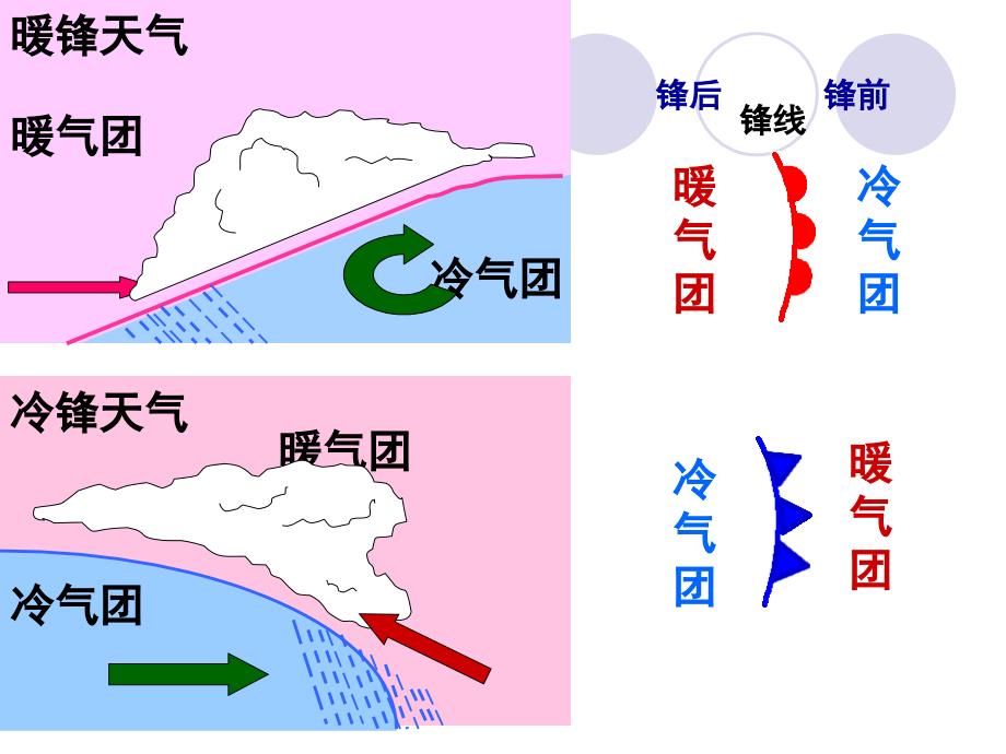 常见天气系统_第3页