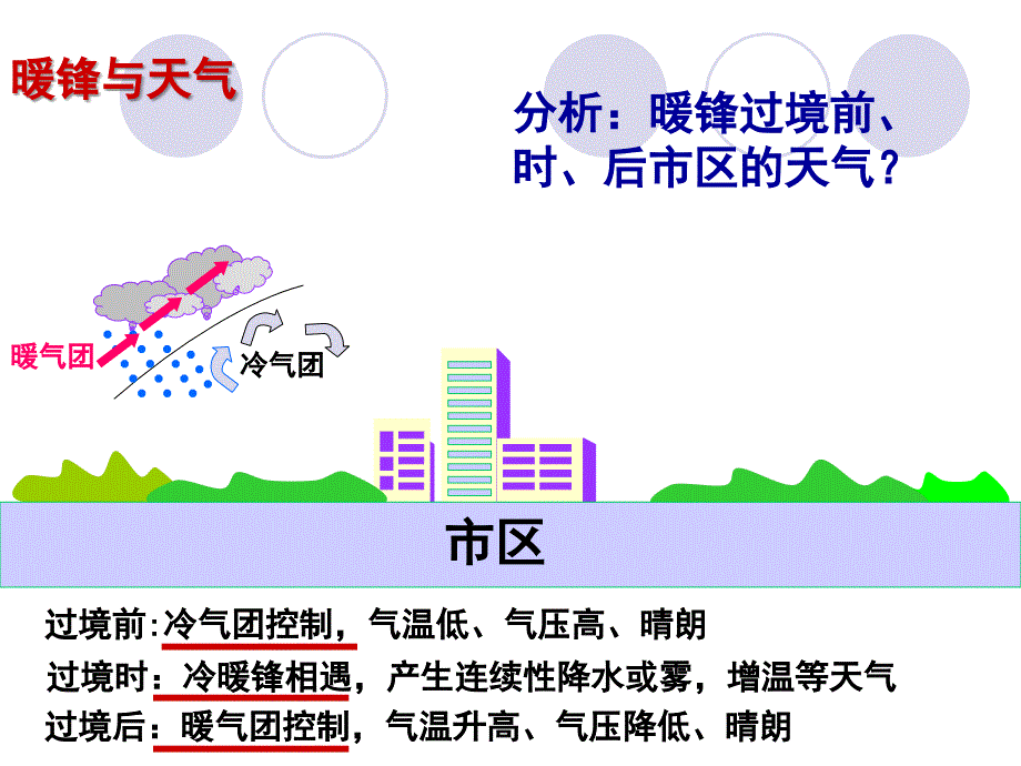 常见天气系统_第4页