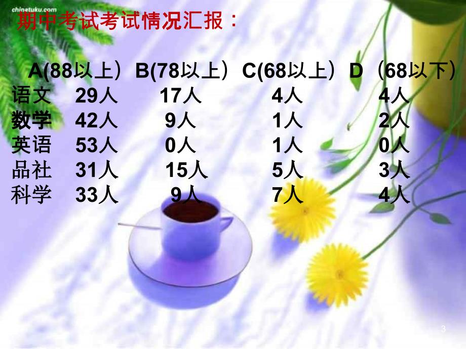 三下家长会实用ppt课件_第3页