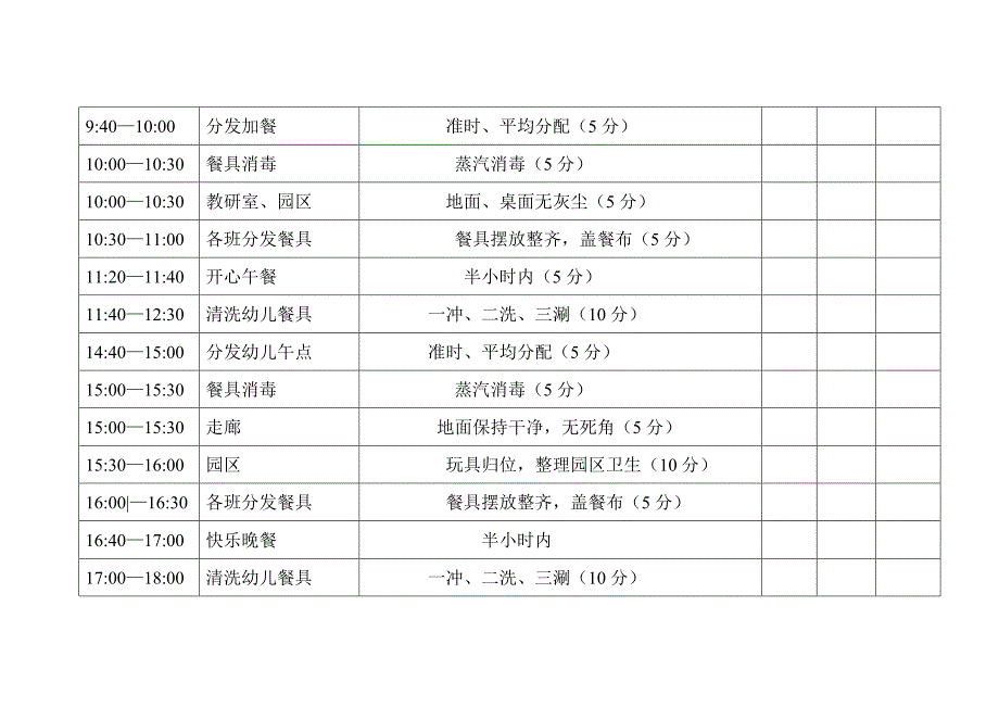 幼儿园保洁员工作考核细则_第2页