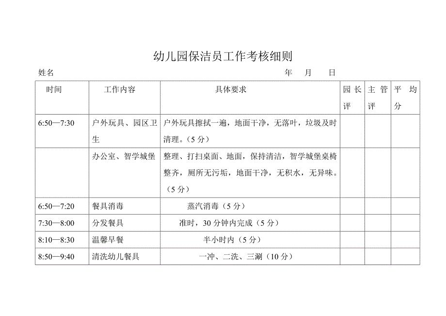幼儿园保洁员工作考核细则