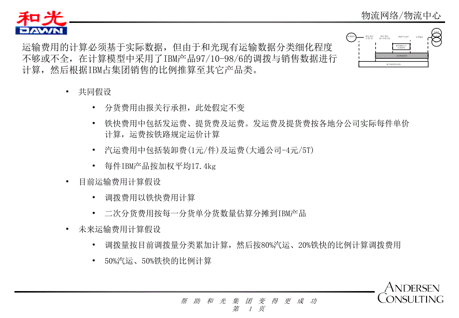 物流费用管理方案_第1页