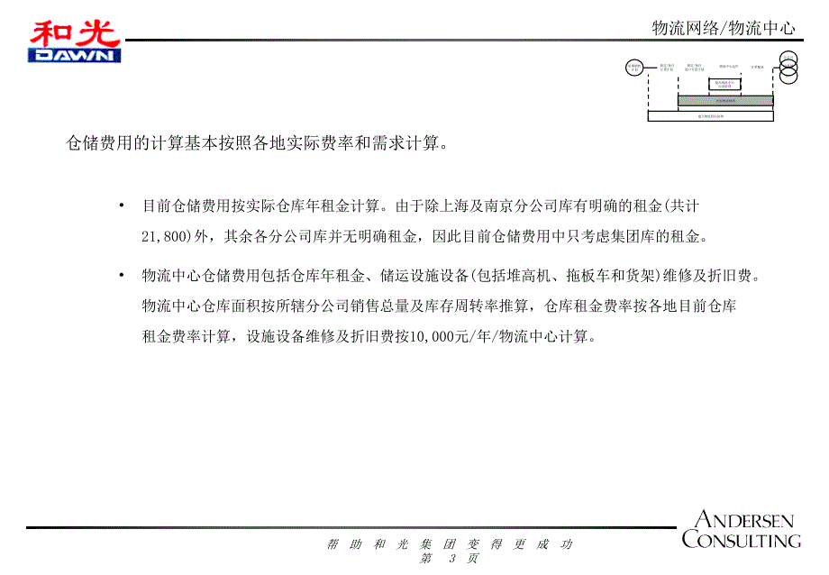 物流费用管理方案_第3页