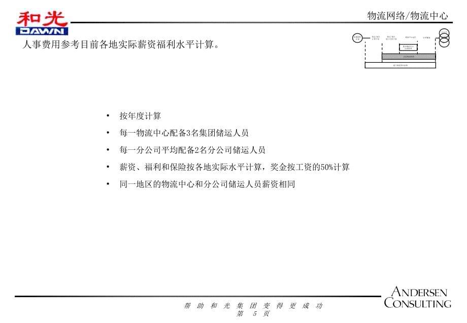 物流费用管理方案_第5页