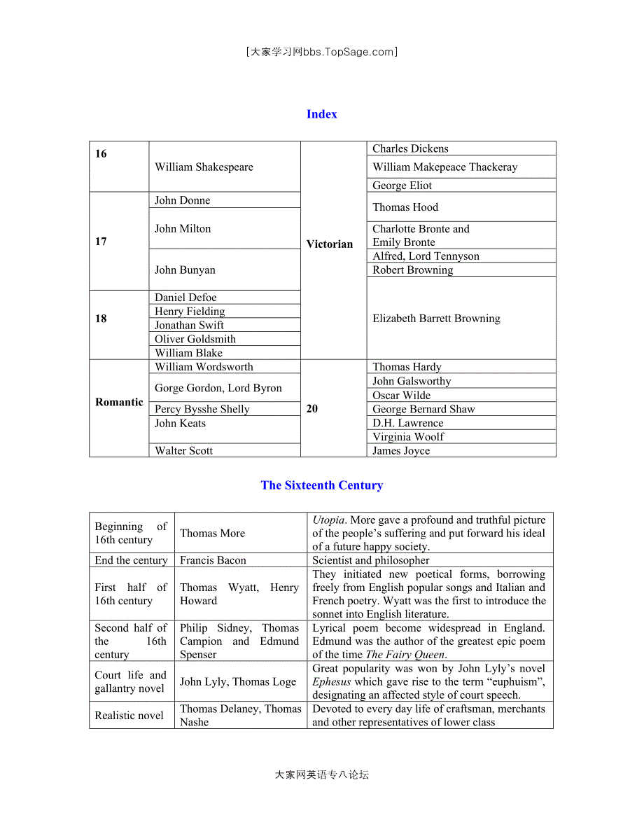 英国文学史笔记（上外）.doc_第1页