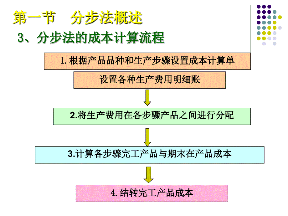 成本核算分步法ppt课件_第4页