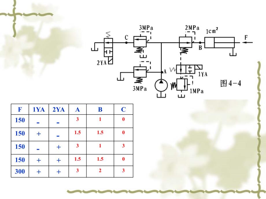 第十五章气动基本回路_第2页