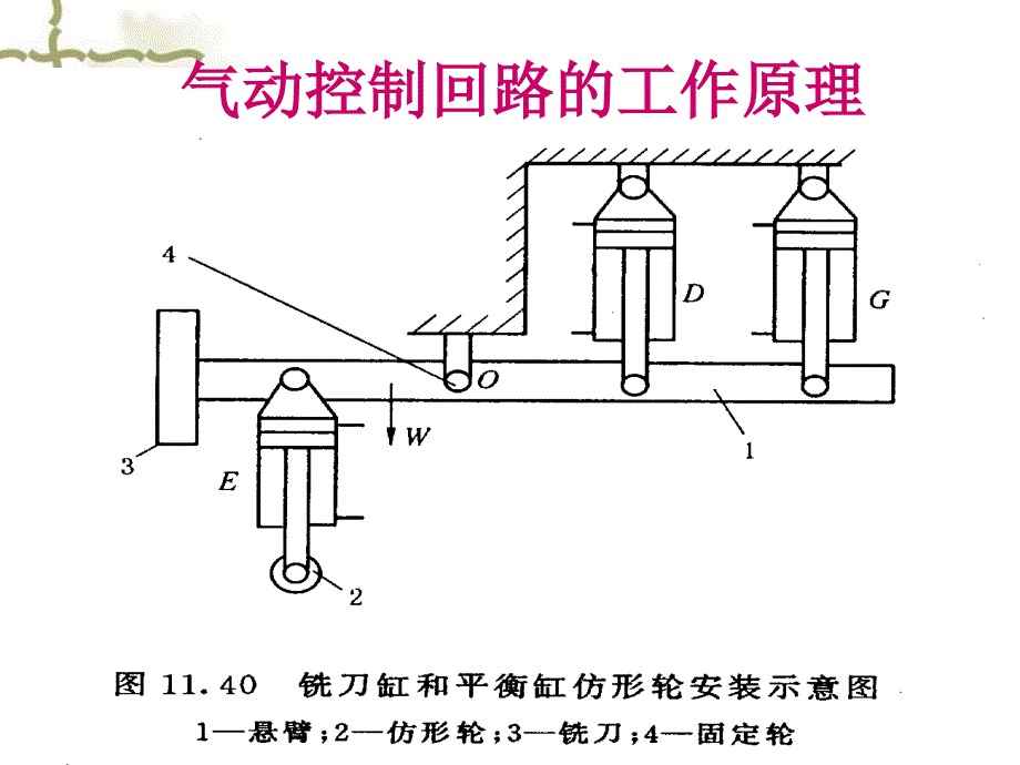 第十五章气动基本回路_第4页