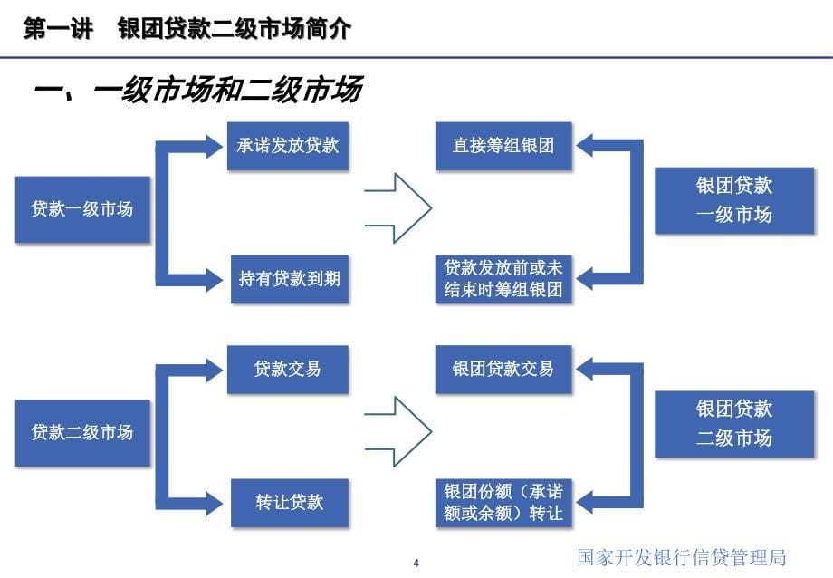 银团贷款业务讲座_第5页