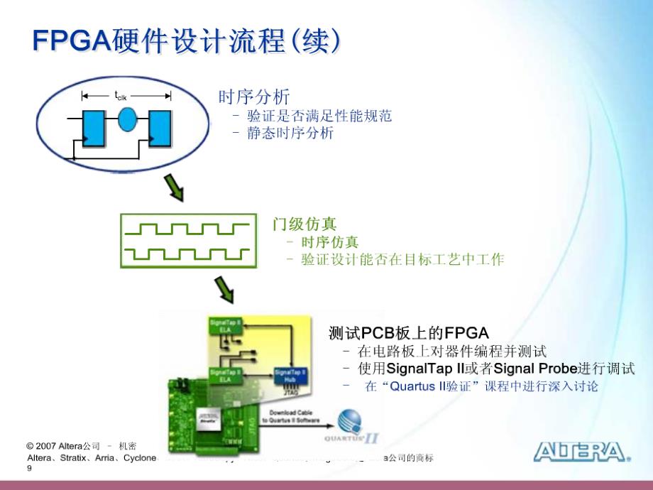 NiosII硬件开发ppt课件_第4页