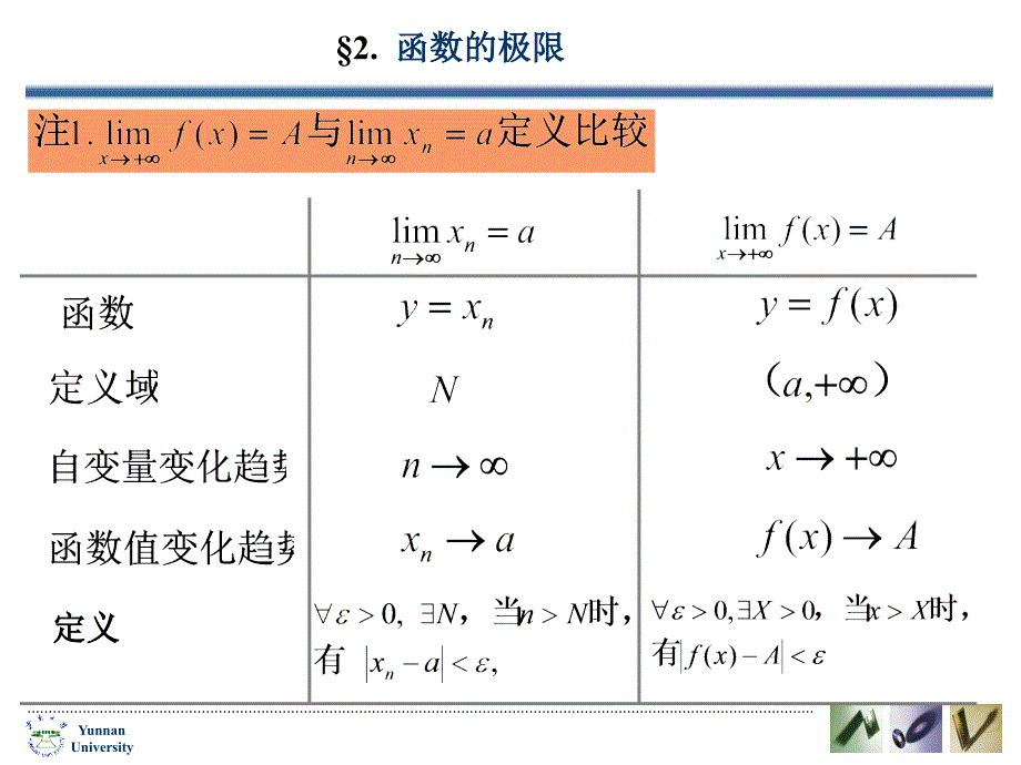 一函数在无限远处的极限_第3页