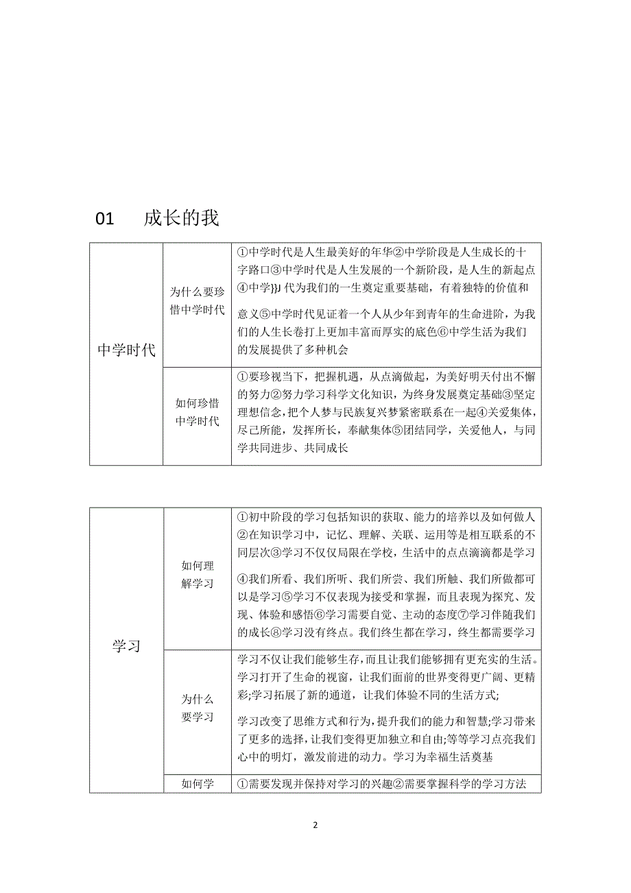 备考速记清单杨银学.docx_第2页