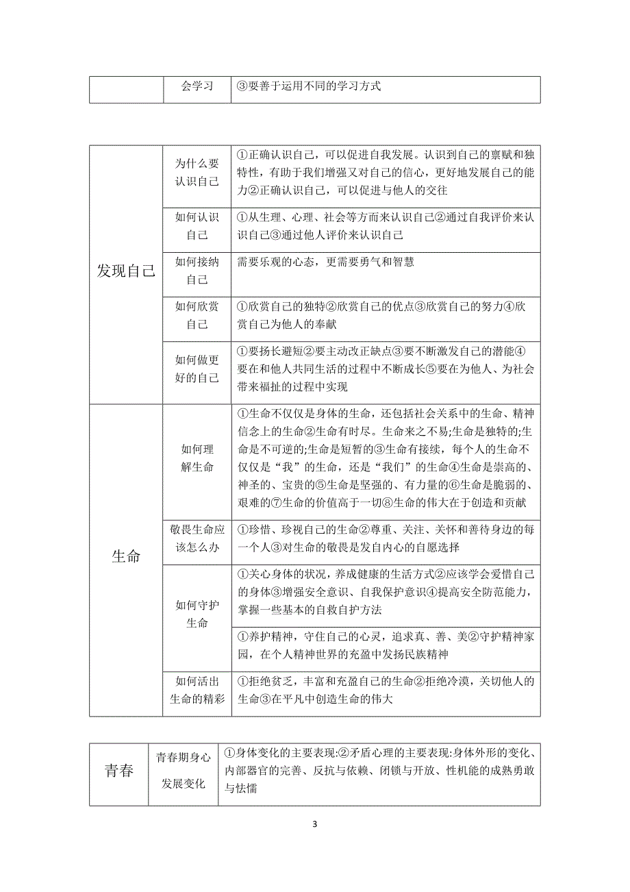 备考速记清单杨银学.docx_第3页