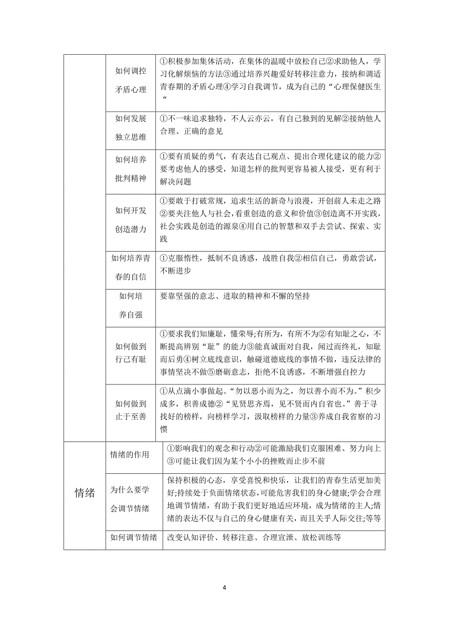 备考速记清单杨银学.docx_第4页