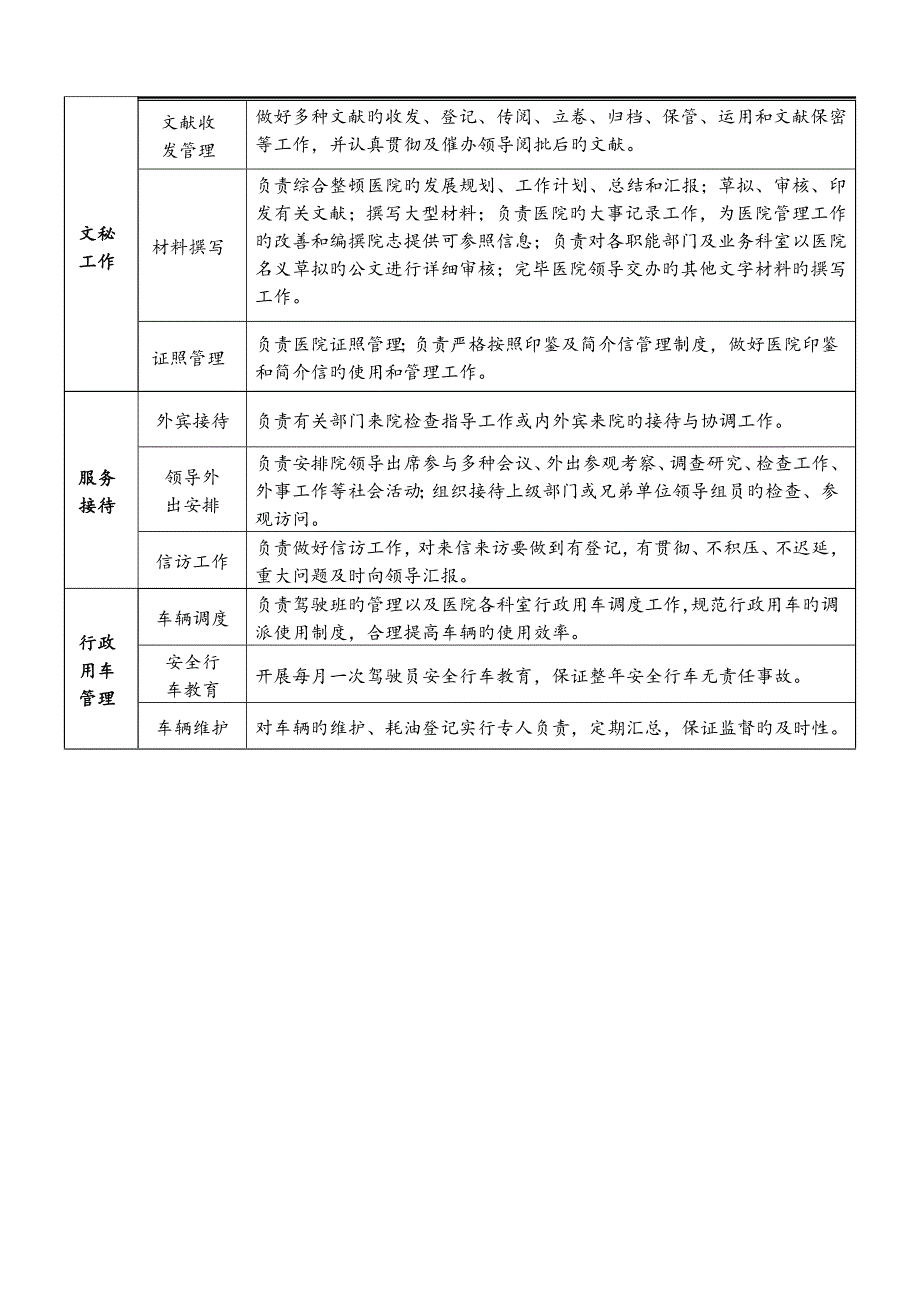 医院各部门职责说明_第2页