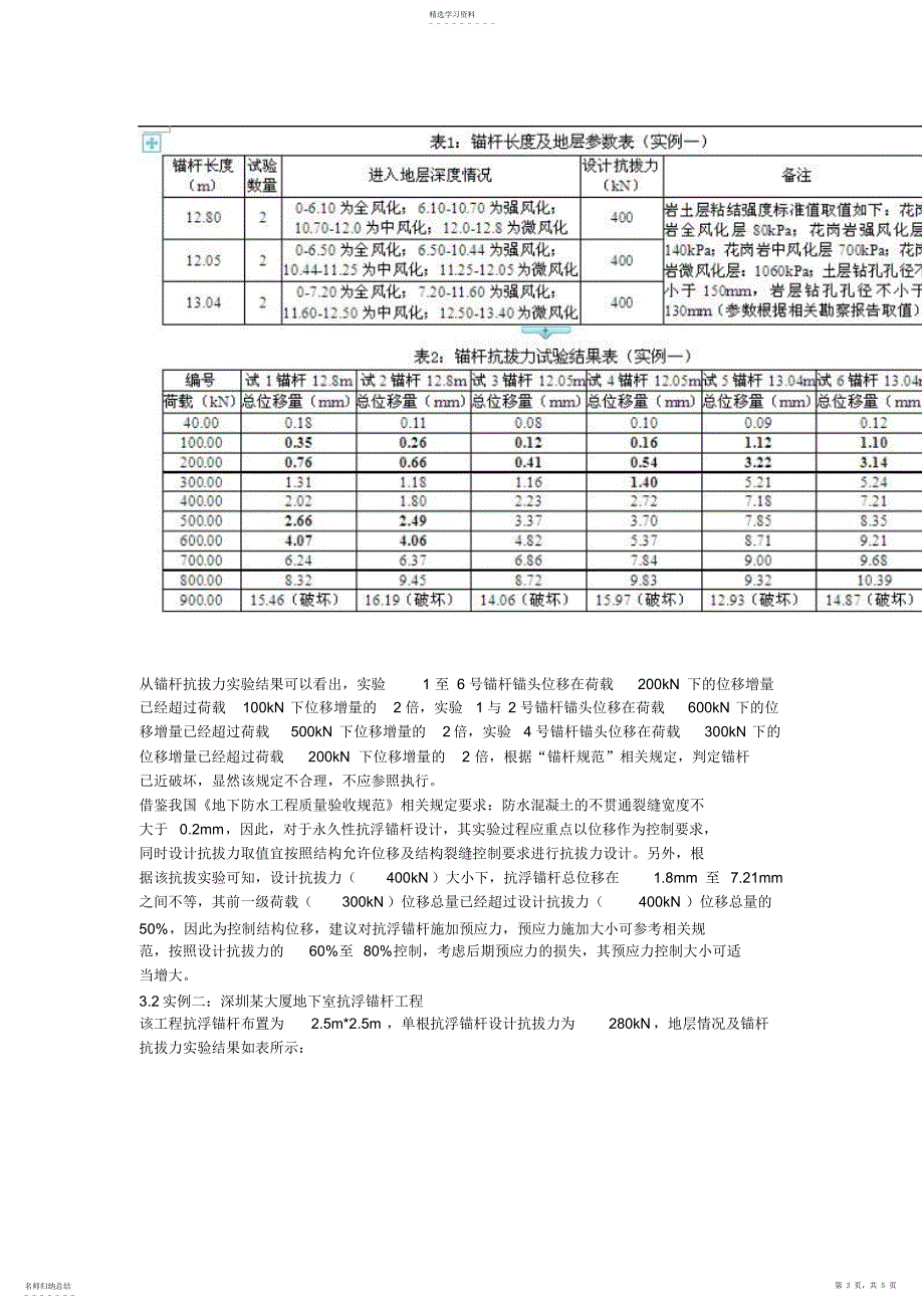 2022年抗浮锚杆设计的大致步骤_第3页