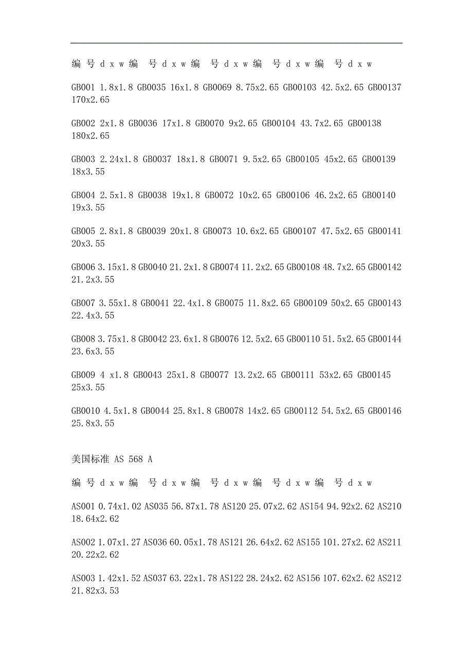 JISO型圈 日标 o型圈_第2页