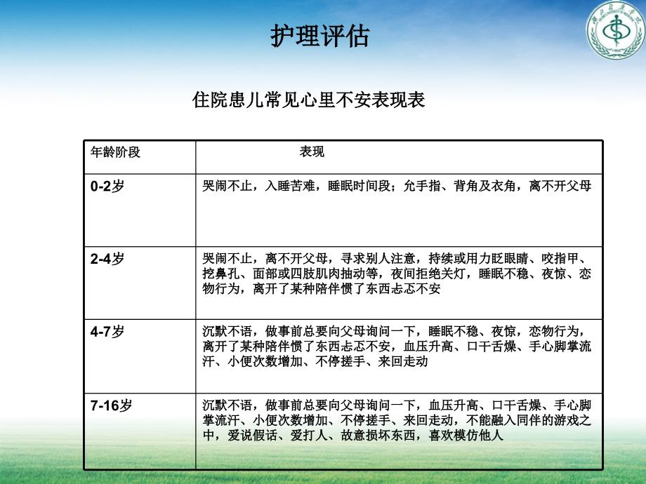 小儿围手术期护理_第3页