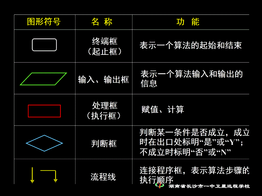 算法的基本逻辑结构5_第2页