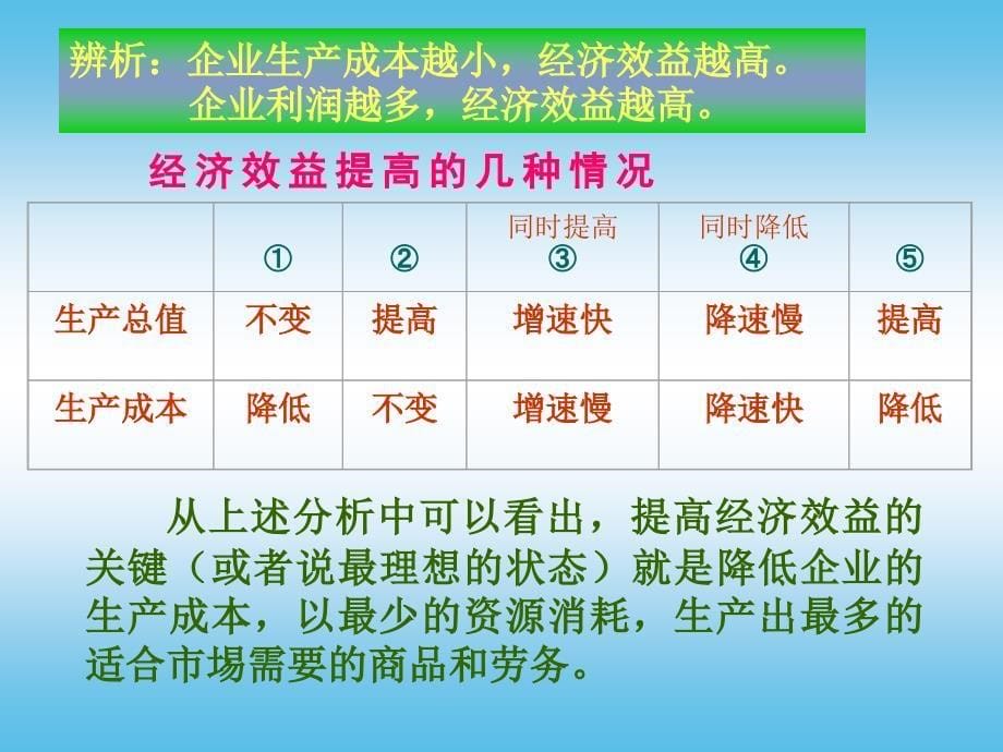 如何提高企业经济效益_第5页