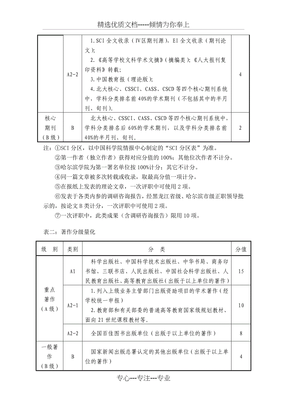 哈尔滨学院晋升高校教师系列专业技术职务考核量化办法_第2页