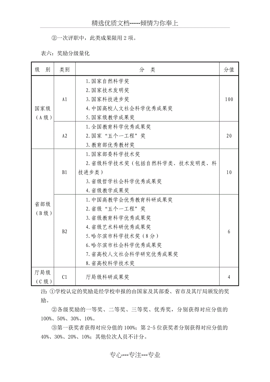 哈尔滨学院晋升高校教师系列专业技术职务考核量化办法_第4页