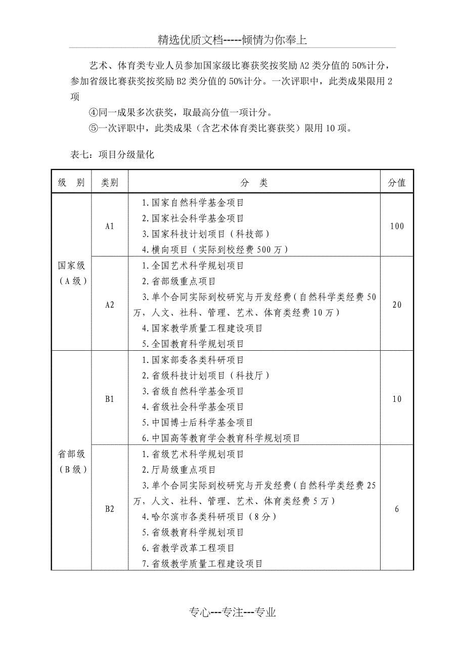 哈尔滨学院晋升高校教师系列专业技术职务考核量化办法_第5页