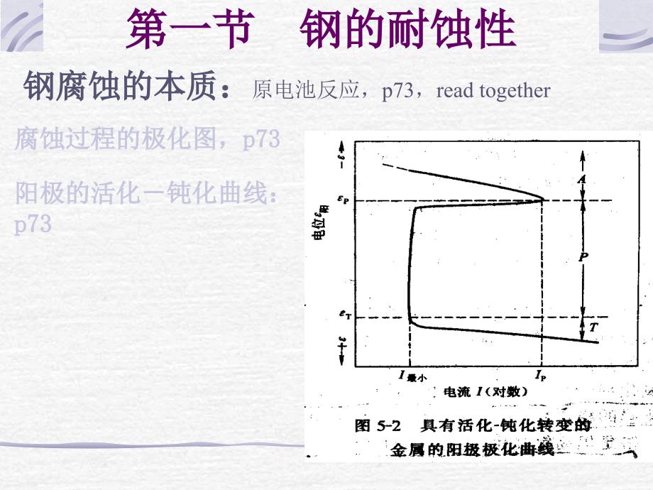 不锈耐蚀钢PPT课件_第3页