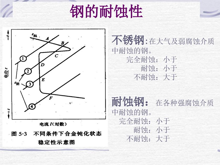 不锈耐蚀钢PPT课件_第4页