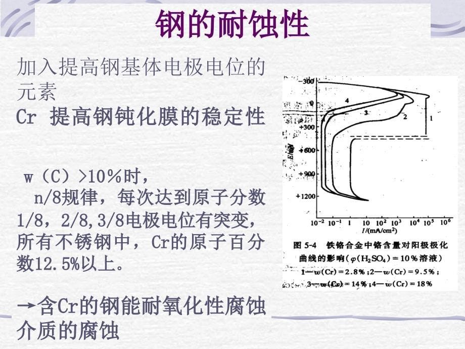 不锈耐蚀钢PPT课件_第5页