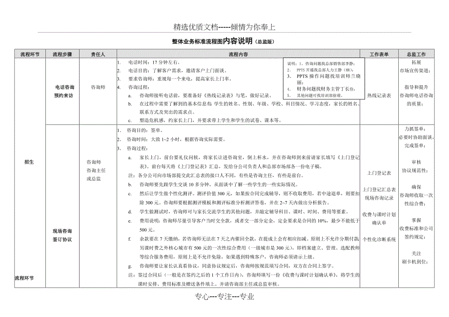 整体业务标准工作流程图说明(总监版修改)_第1页