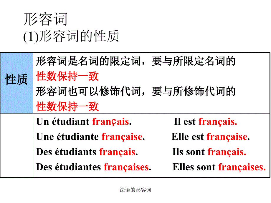 法语的形容词课件_第1页