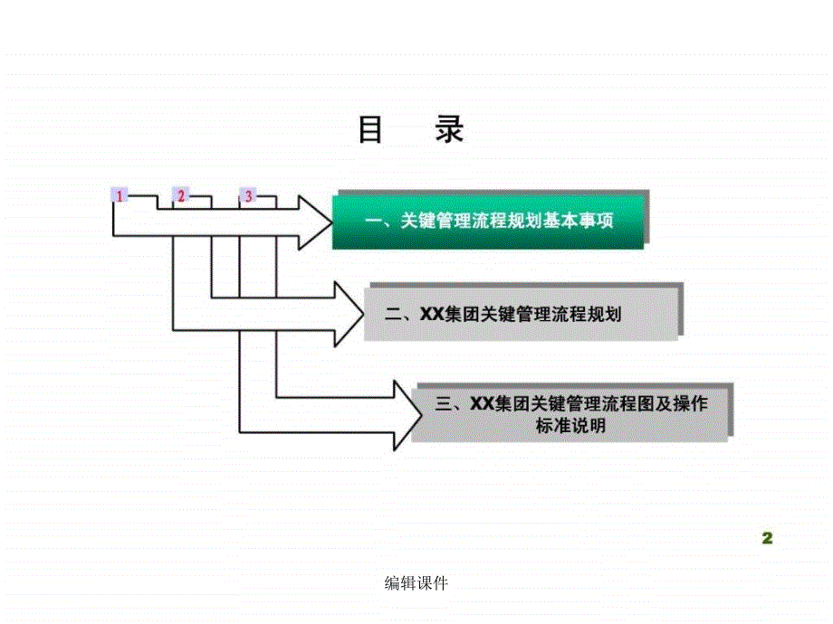 XXXX集团公司关键管理流程规划报告_第2页