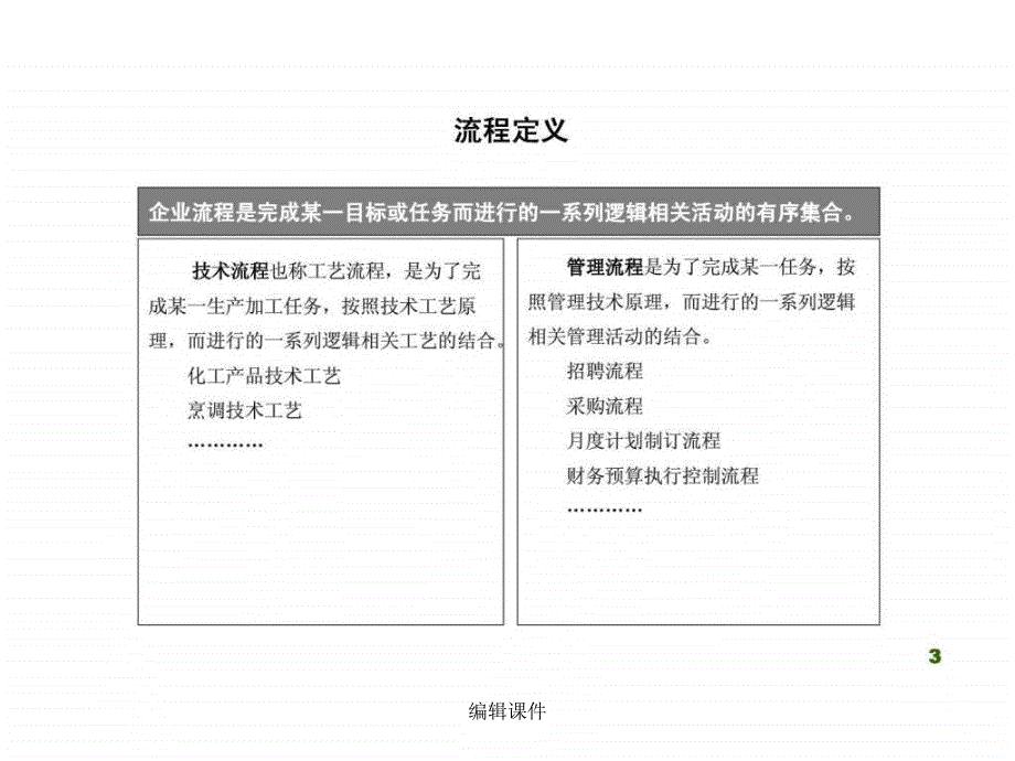 XXXX集团公司关键管理流程规划报告_第3页