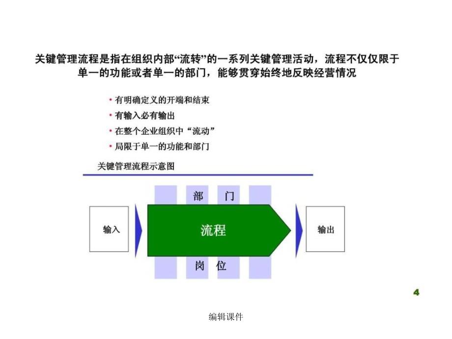 XXXX集团公司关键管理流程规划报告_第4页