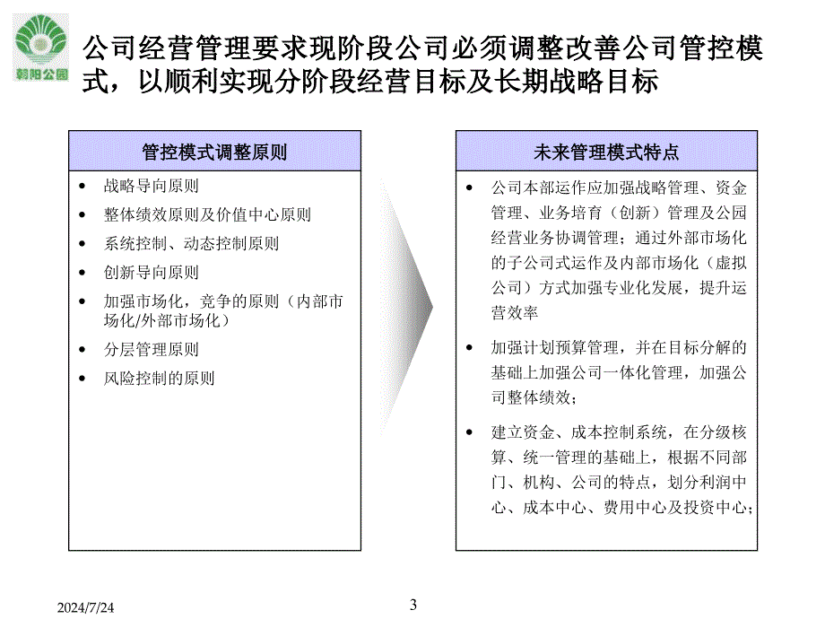 咨询公园组织结构及定岗定编PPT_第3页