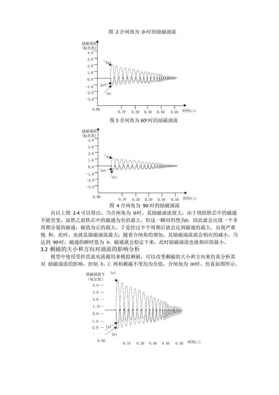 三相变压器的励磁涌流和和应涌流的仿真分析_第4页