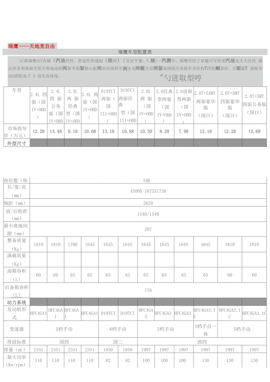 江淮瑞鹰参数_第1页