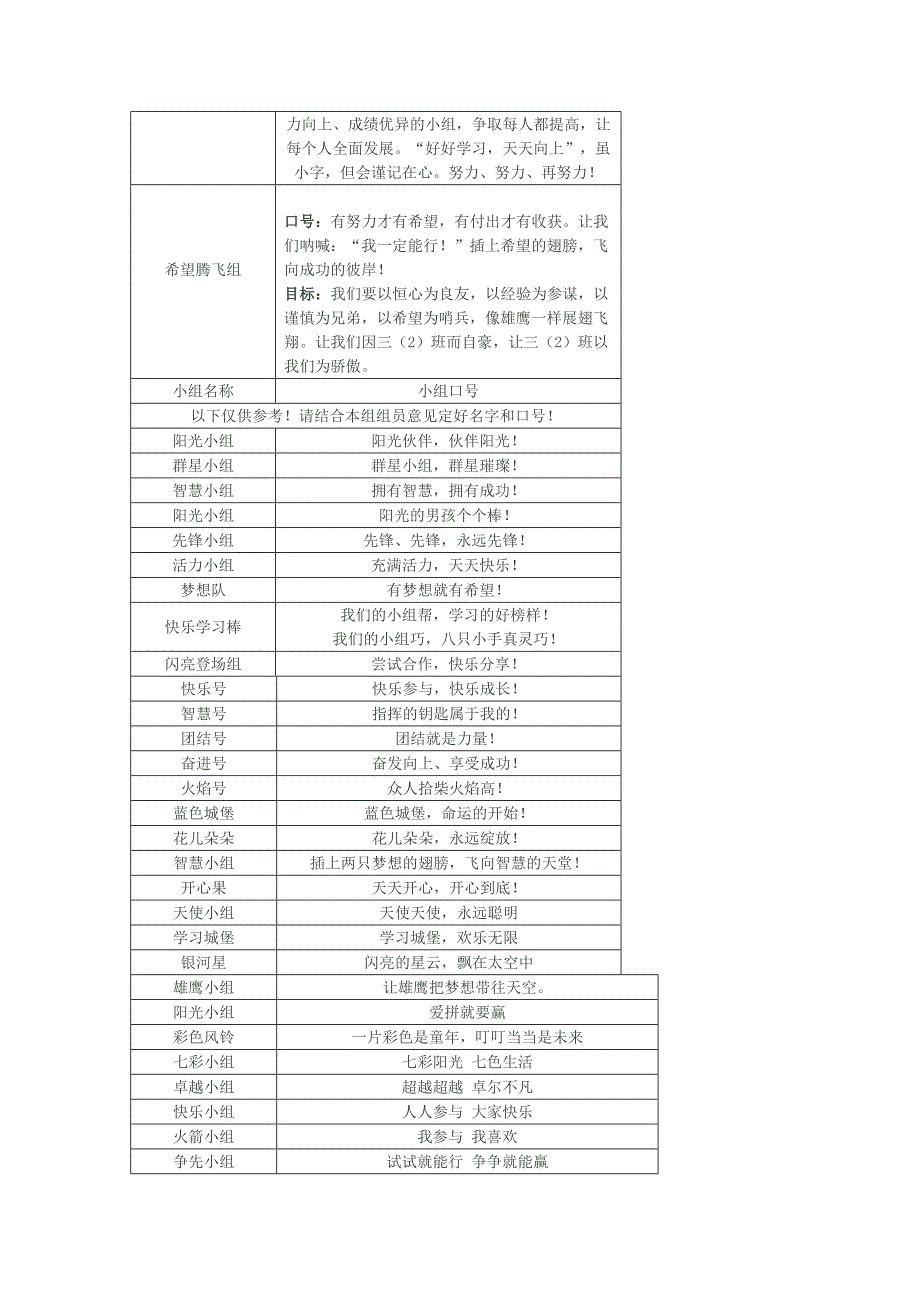 学习小组名称口号参考_第2页