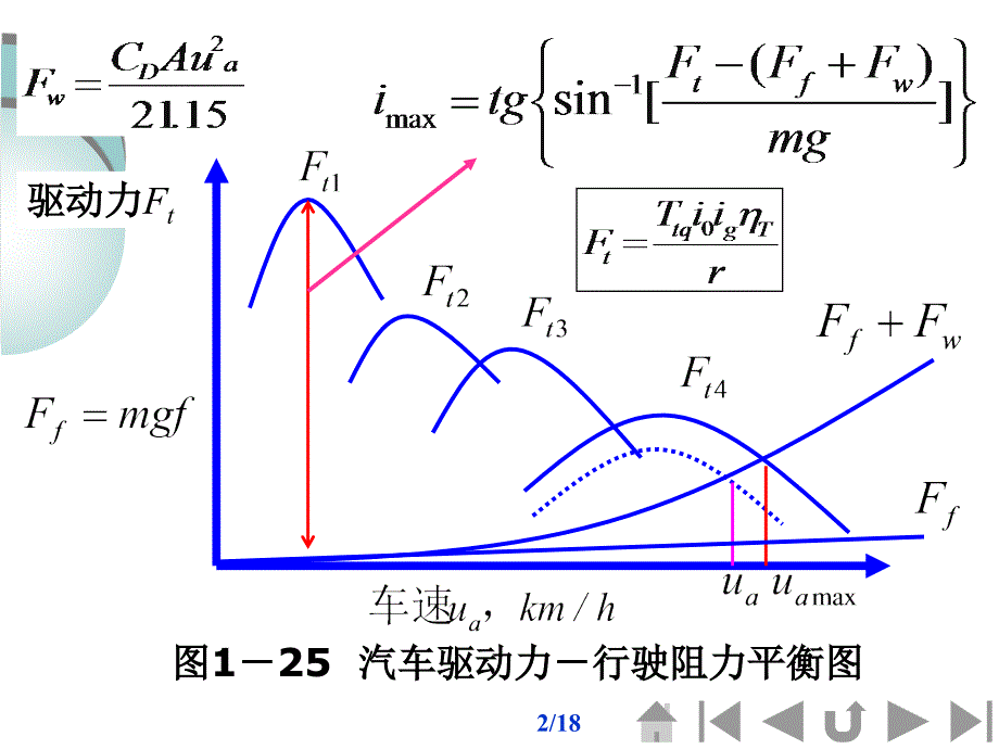 汽车驱动力-行驶阻力平衡图讲课教案_第2页