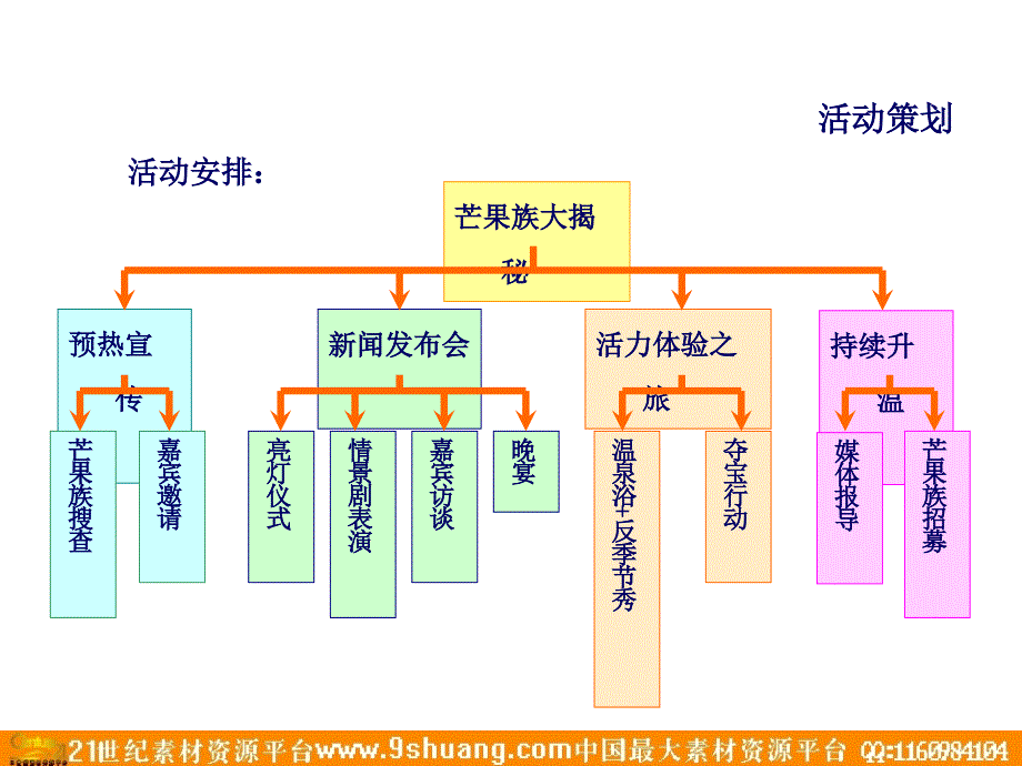 腾讯公司手机QQ新_第2页