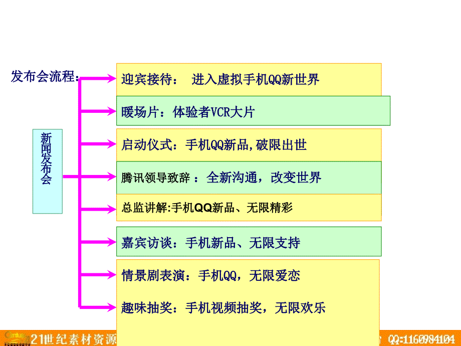 腾讯公司手机QQ新_第3页