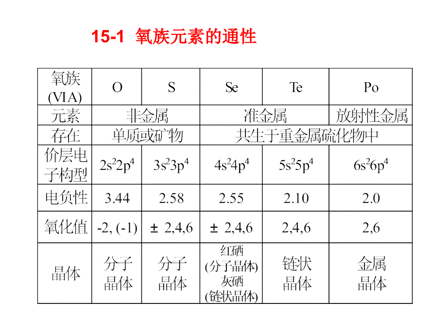 15章氧族元素杨莉_第3页