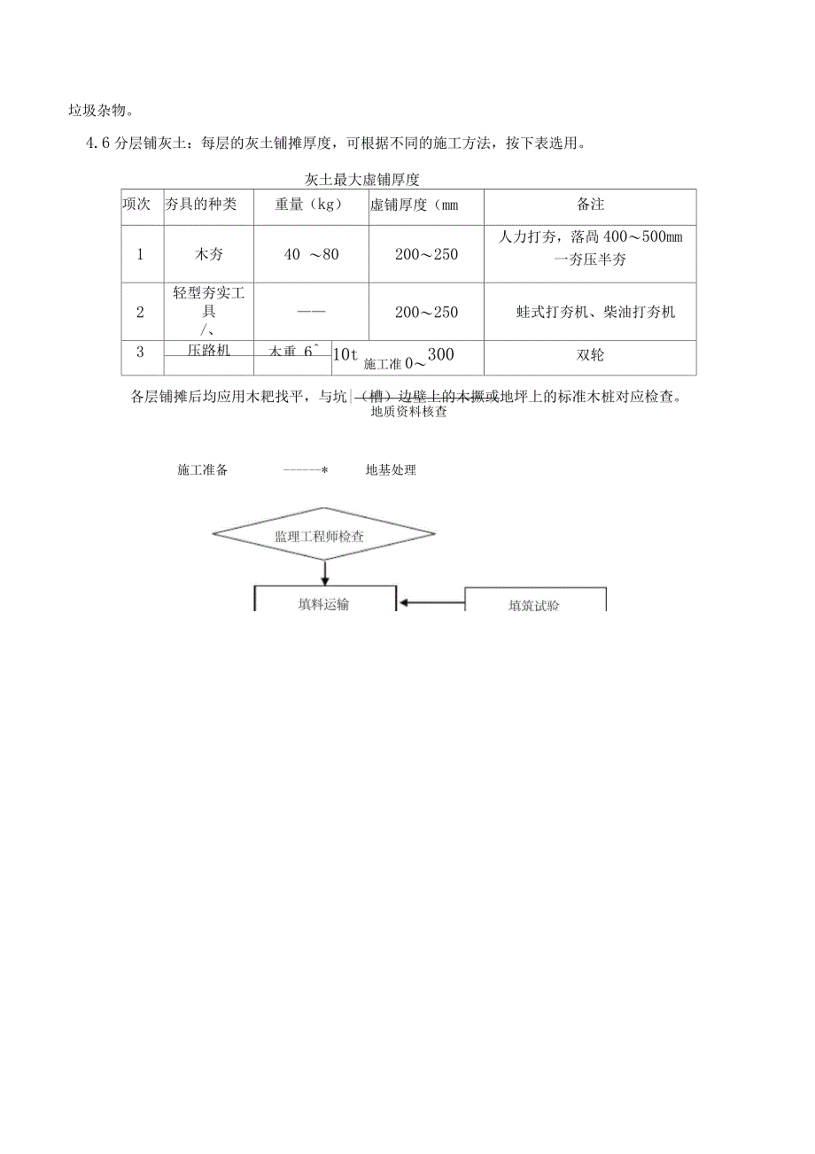 灰土地基施工方案设计_第4页