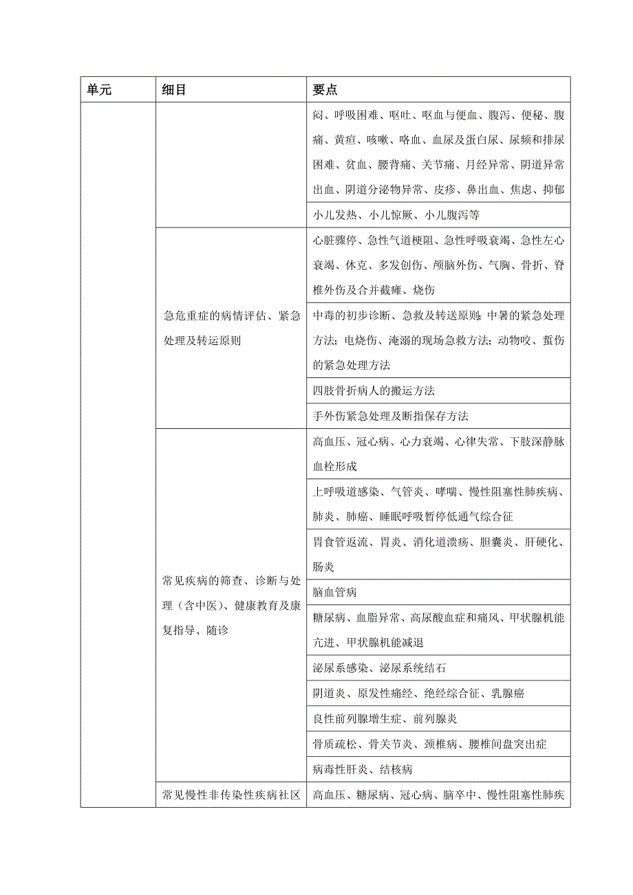 全国基层卫生岗位练兵和技能竞赛大纲_第2页