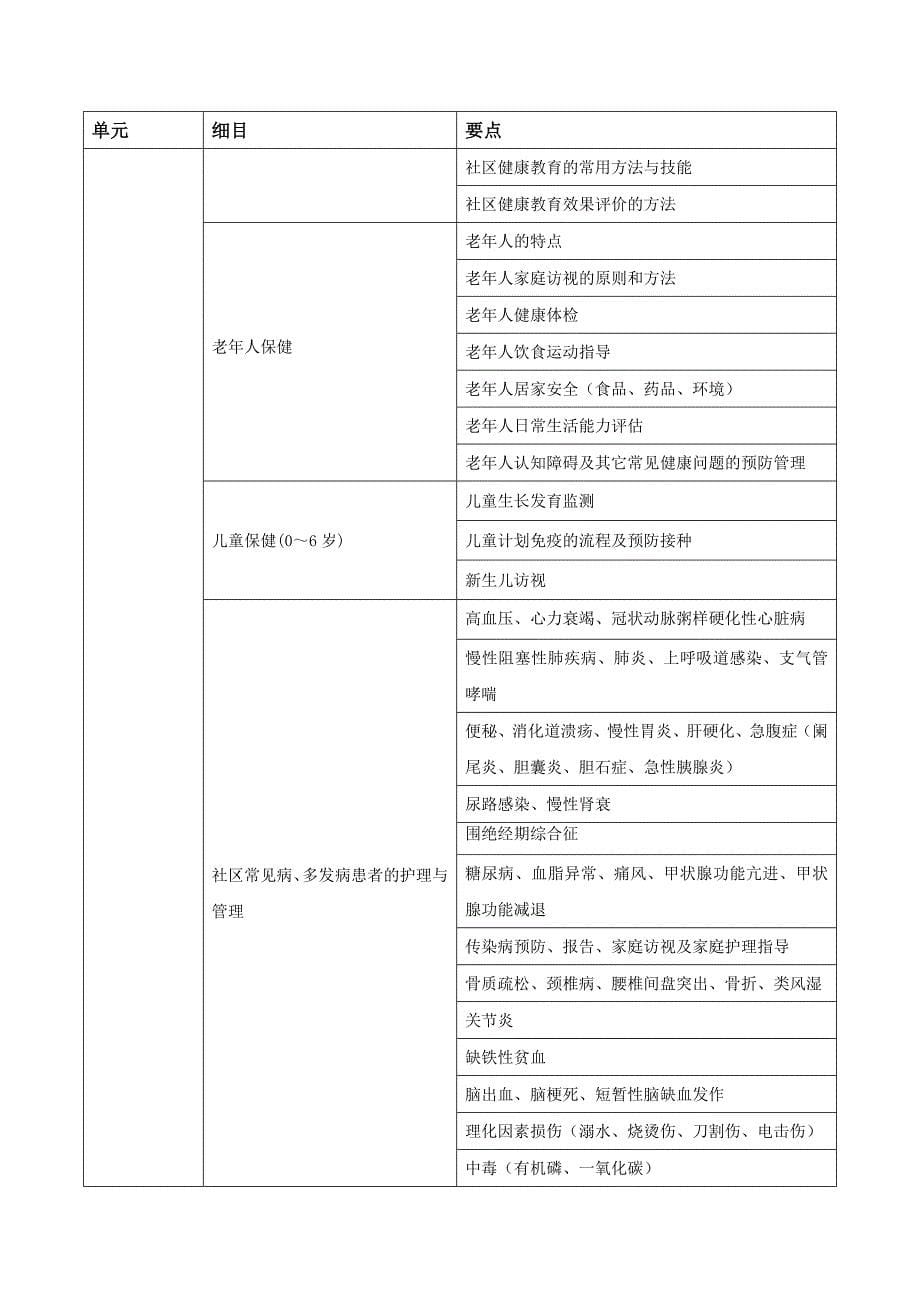 全国基层卫生岗位练兵和技能竞赛大纲_第5页