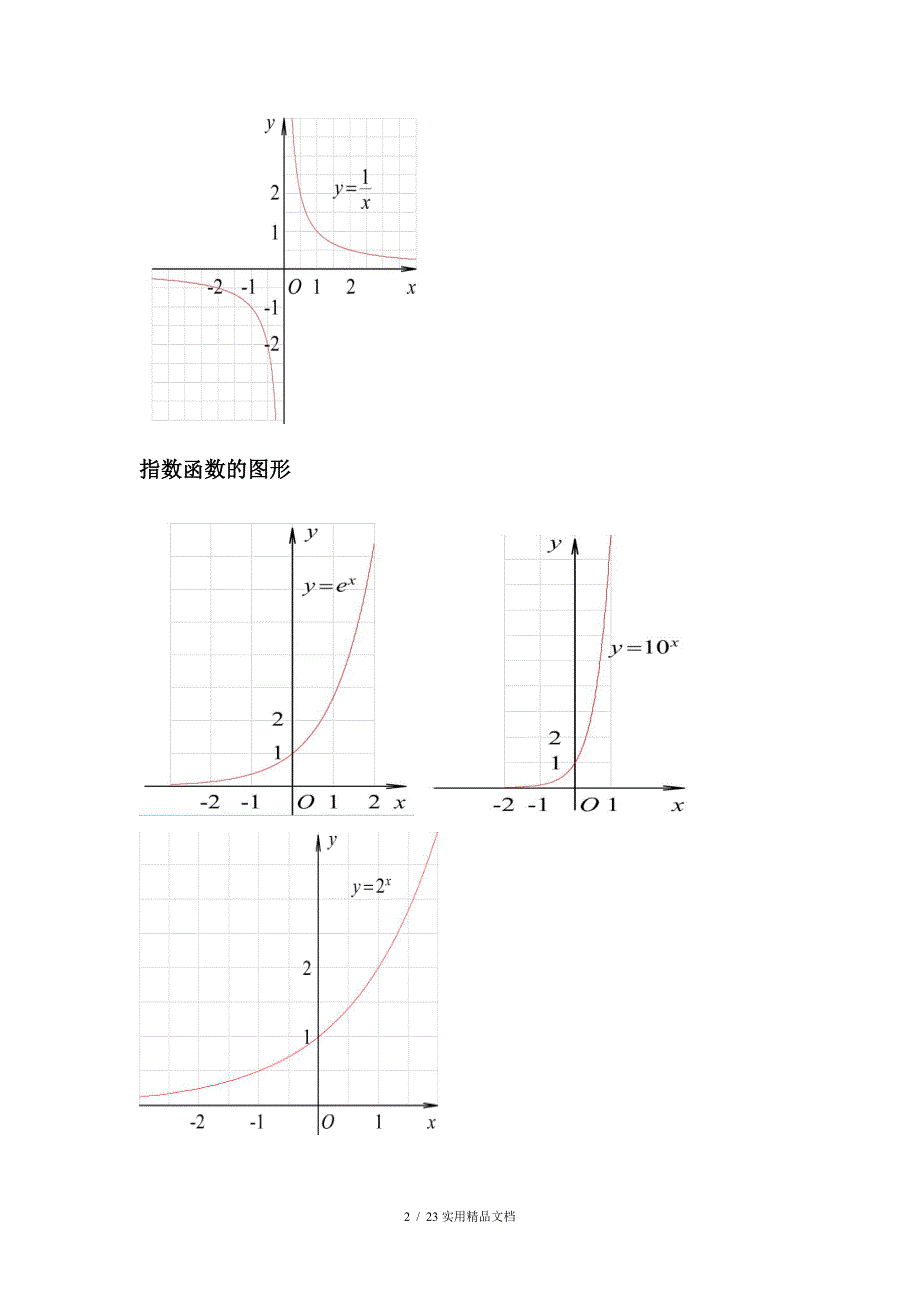 三角函数公式和图像大全经典实用_第2页