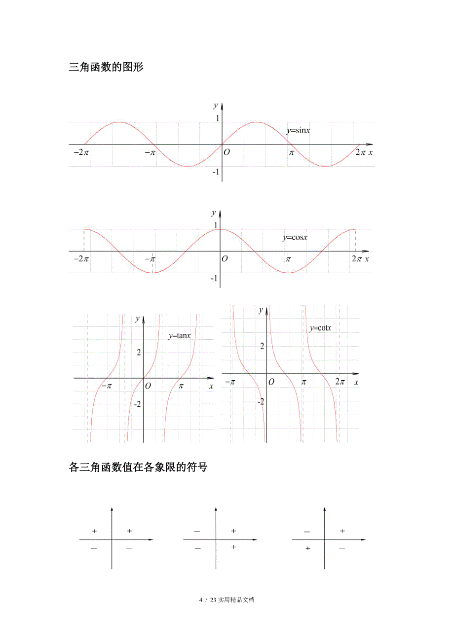 三角函数公式和图像大全经典实用_第4页