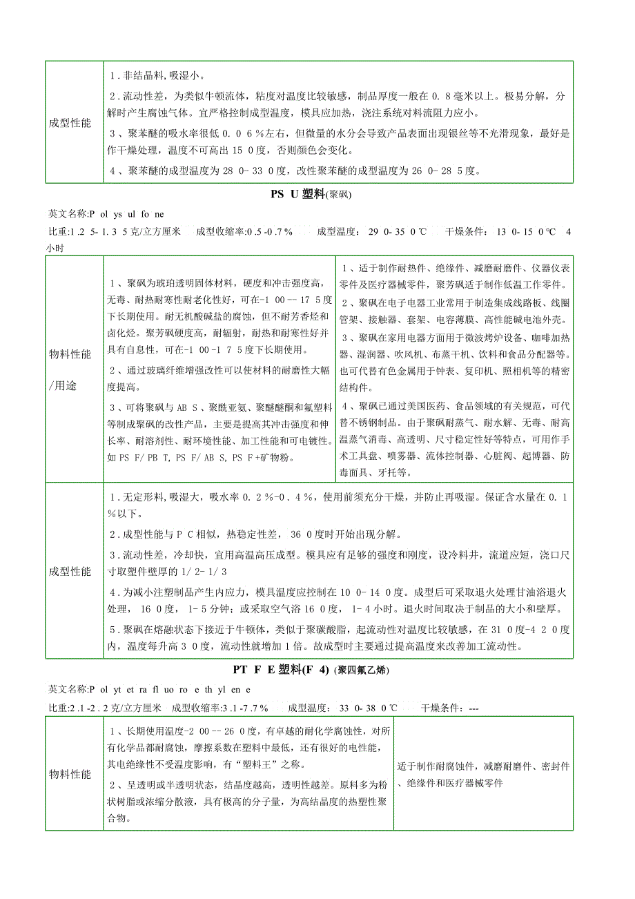 塑料知识学习教材_第4页